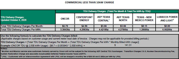 BUS TDU Charges